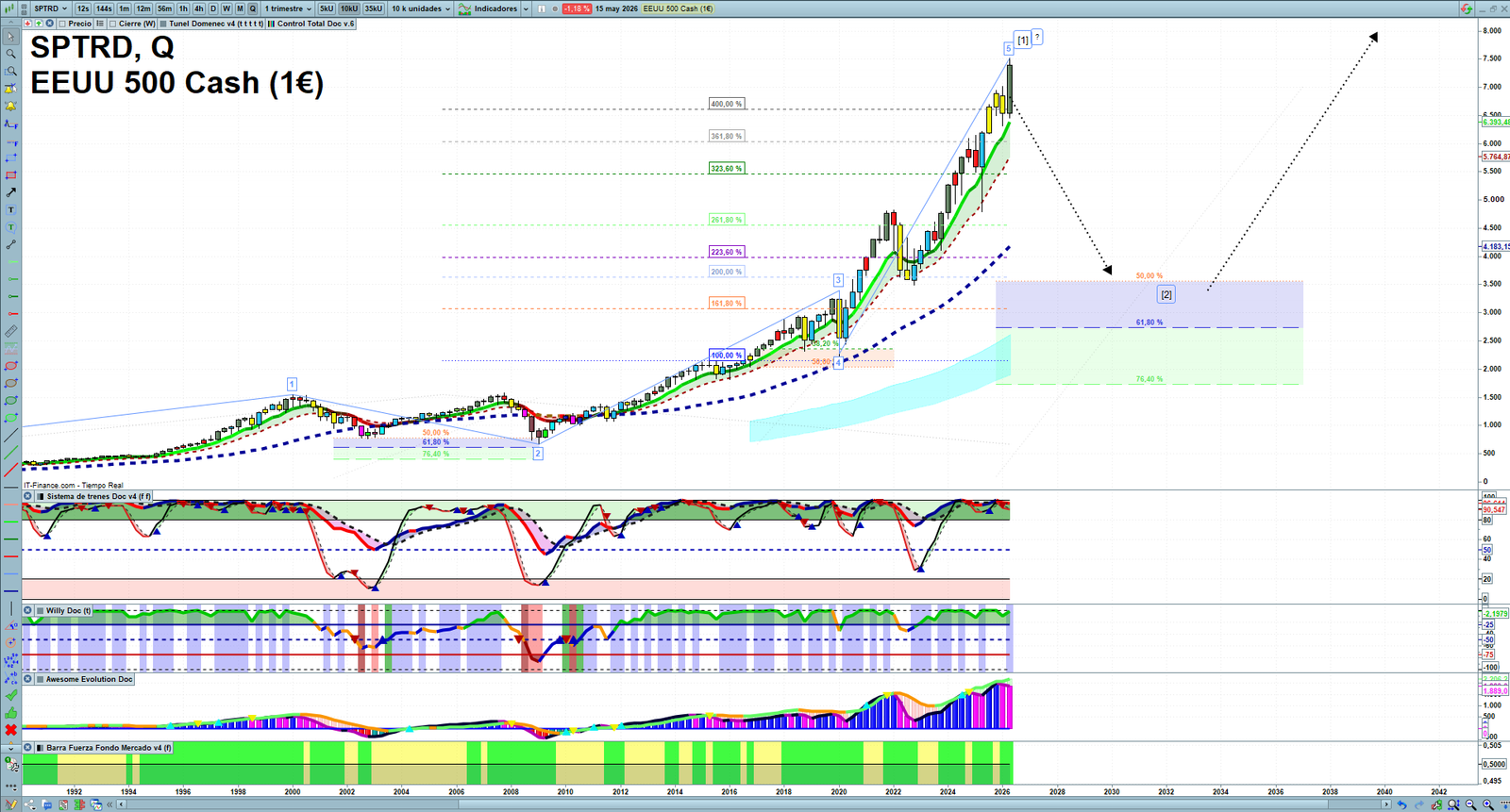 S&P 500 quarterly technical analysis chart showing US index market structure, Elliott Wave context and key reaction levels